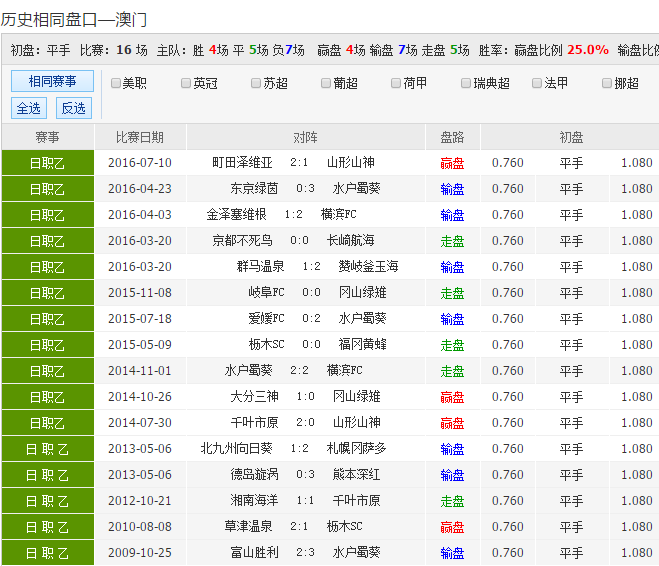 62827cσm澳彩资料查询优势/全面贯彻解释落实_l679.18.568