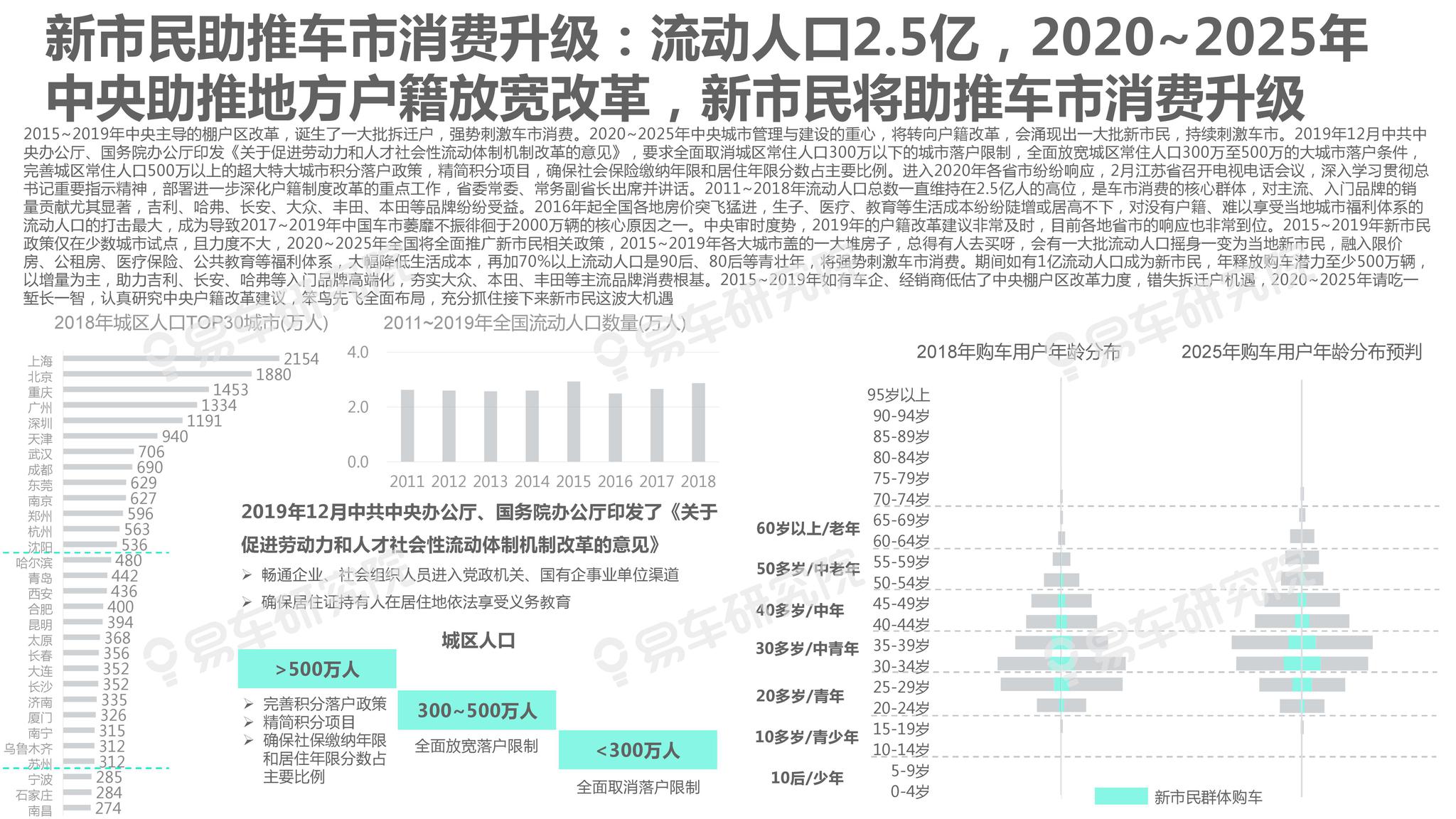 快评 第286页