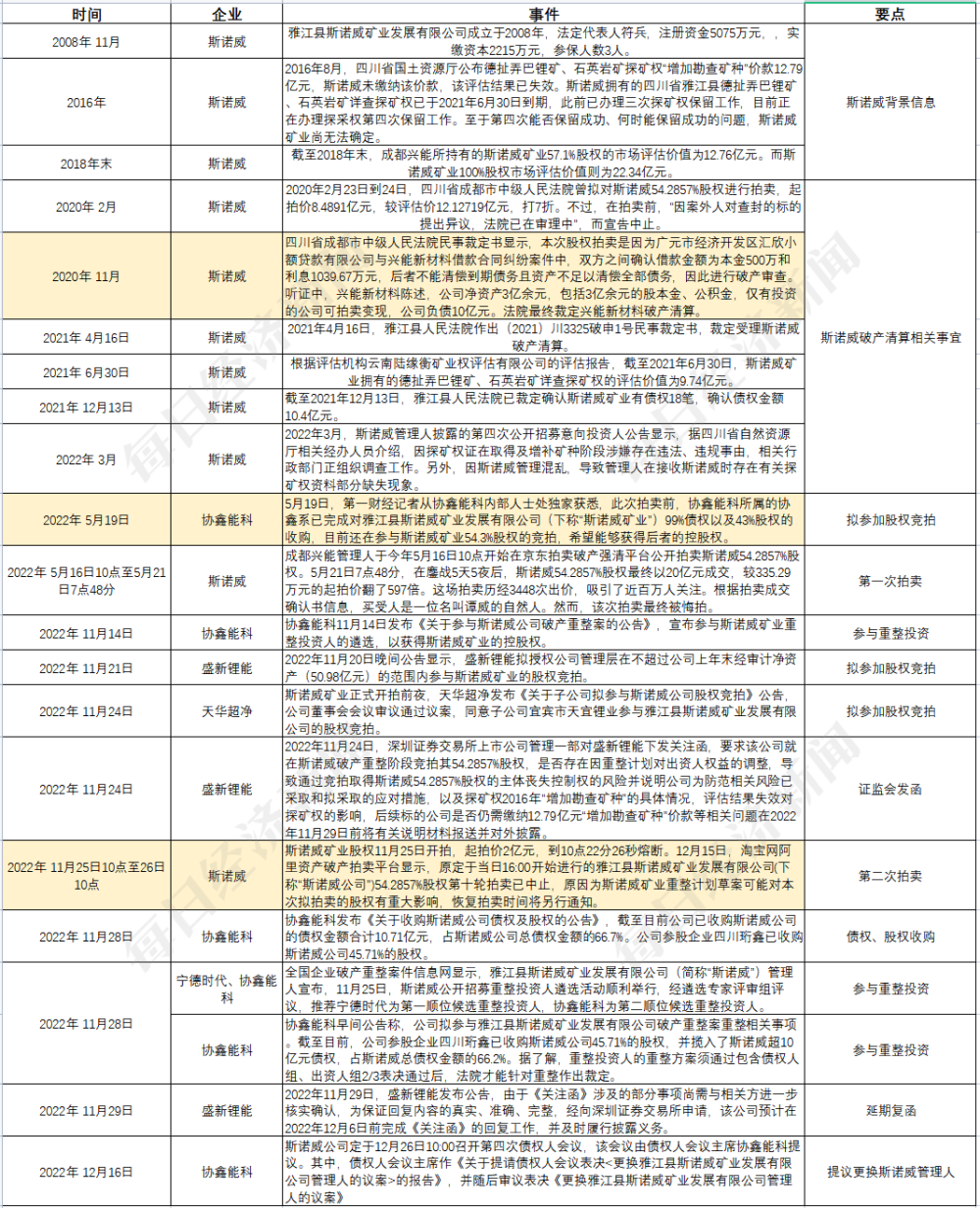 快评 第90页
